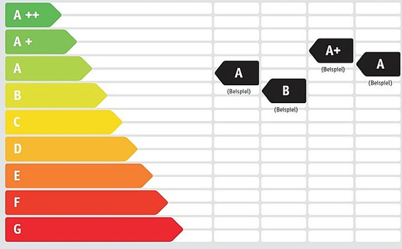 energieausweis